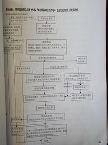 特種設(shè)備施工管理 事前告知與資料移交的法規(guī)要求與處罰