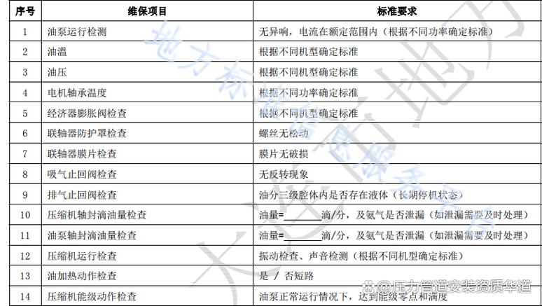 氨制冷系統(tǒng)管道安裝改造維修的技術(shù)資質(zhì)要求與安全實(shí)踐