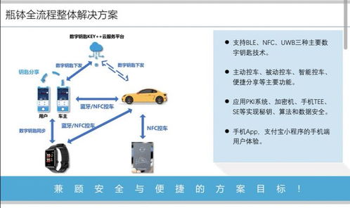 上海瓶缽車聯(lián)網(wǎng)信息安全產(chǎn)品榮膺2021金輯獎(jiǎng)，引領(lǐng)車載數(shù)字鑰匙系統(tǒng)及運(yùn)維服務(wù)新標(biāo)準(zhǔn)
