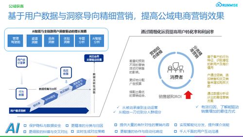 利用人工智能技術，北京企業如何實現營銷效率的十倍躍升？