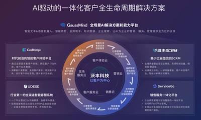 AI驅(qū)動(dòng)技術(shù)創(chuàng)新，沃豐科技榮膺“北京軟件核心競爭力企業(yè)”